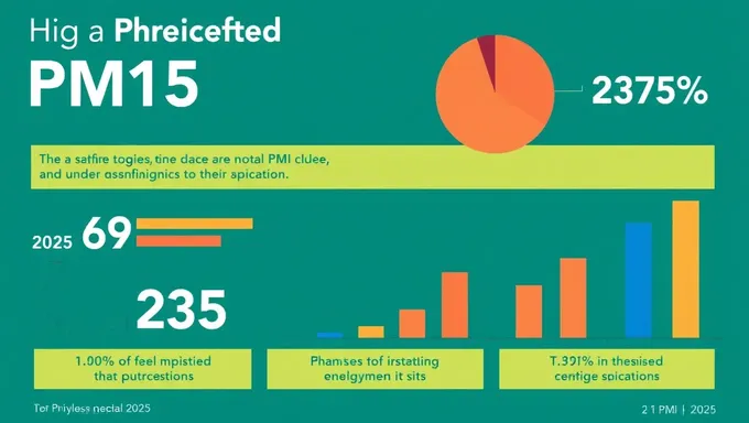 Estadísticas de PMI 2025 para análisis