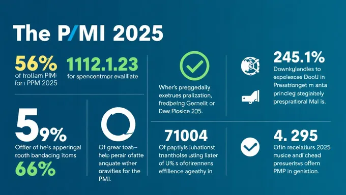 Estadísticas de PMI 2025 para referencia