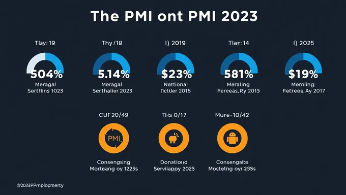 Estadísticas de PMI de PMP 2025 para el Estudio