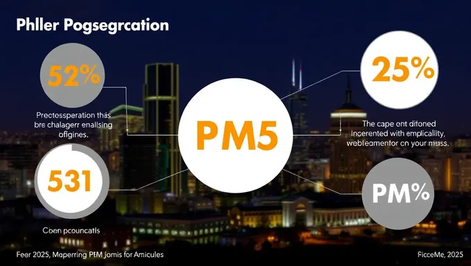 Estadísticas de PMP 2025 PMI para Descarga