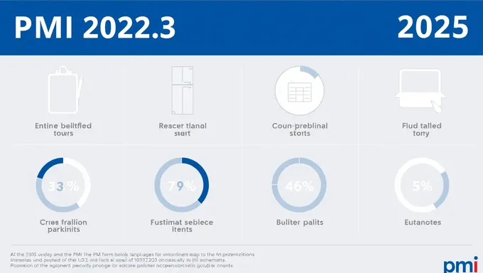 Estadísticas de PMP para PMI 2025 lanzadas ahora