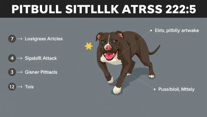 Estadísticas de ataques de Pitbull en 2025 muestran fatalidades específicas por raza