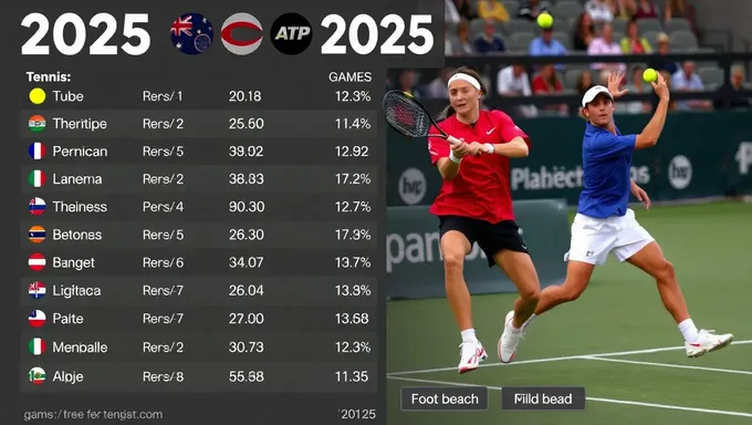 Estadísticas de juego de jugadores de tenis para 2025 lanzadas