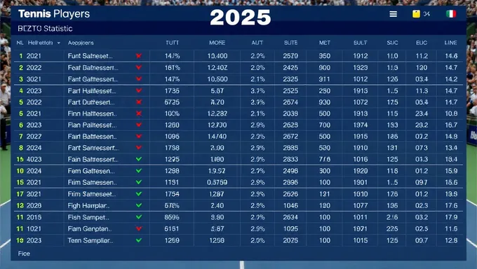 Estadísticas de jugadores de tenis 2025: La historia