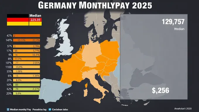 Estadísticas de salario mensual mediano para Alemania 2025 publicadas