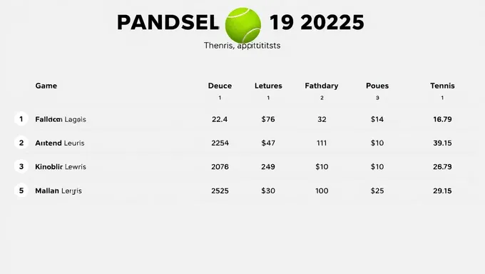 Estadísticas del Juego de Tenis 2025: Deuce para Jugadores