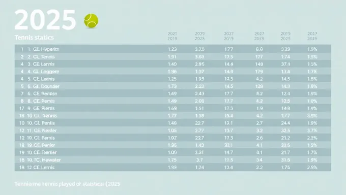 Estadísticas del Juego de Tenis 2025: Los Números