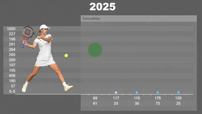 Estadísticas del Juego de Tenis 2025: Rendimiento de los Jugadores