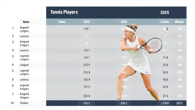 Estadísticas del juego de tenis Deuce para jugadores de 2025