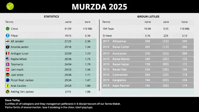 Estadísticas del juego de tenis de Deuce para jugadores de tenis 2025