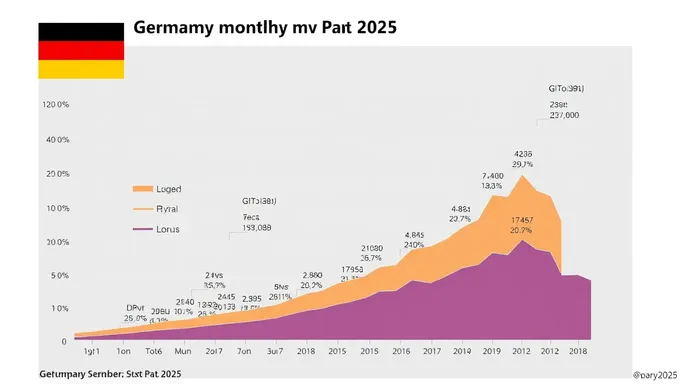 Estadísticas salariales medias del mes en Alemania para 2025