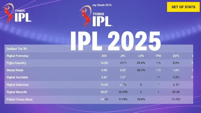 Estadísticas y análisis del equipo y jugadores de IPL 2025