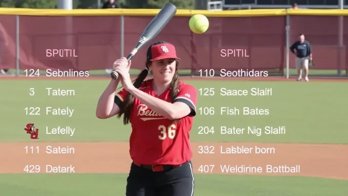 Está disponible el horario de softball de FSU para 2025