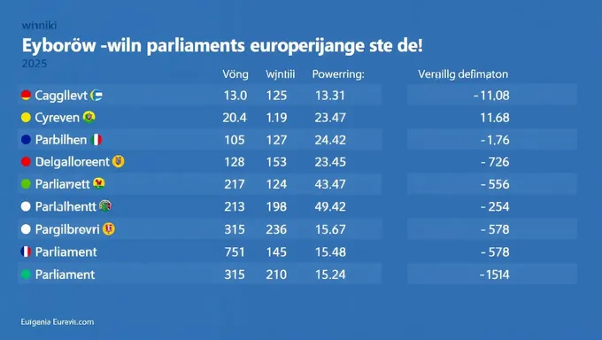 Están disponibles los resultados de las elecciones al Parlamento Europeo de 2025