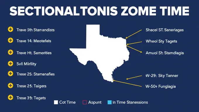 Estándares de tiempo de zona de Texas para 2025 emitidos oficialmente