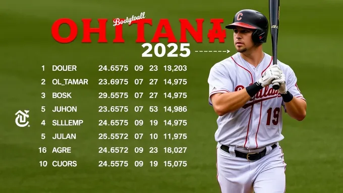 Evaluación estadística de la actuación de Ohtani en 2025