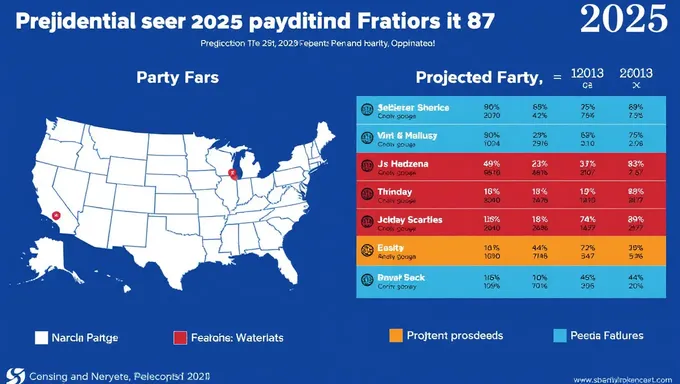 Favores para la Noche de las Elecciones Presidenciales de 2025: Proyecciones