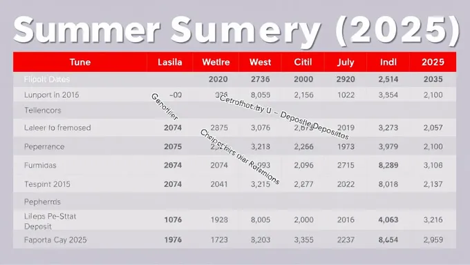 Fecha de deposición de verano EBT 2025 en Illinois: calendario de liberación