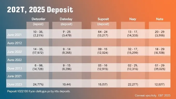 Fechas de Depósito PEBT 2025 Reveladas