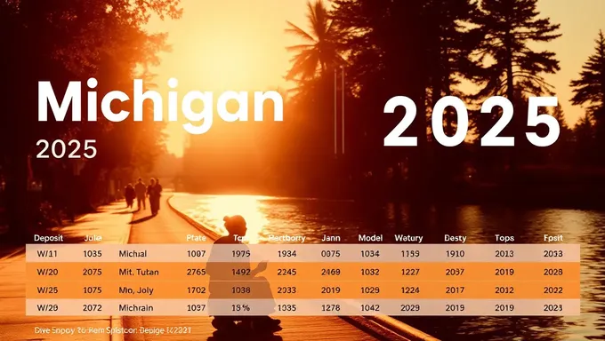 Fechas de Depósito de Verano de Michigan EBT 2025: Información