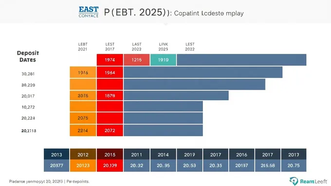 Fechas de depósito PEBT 2025 programadas