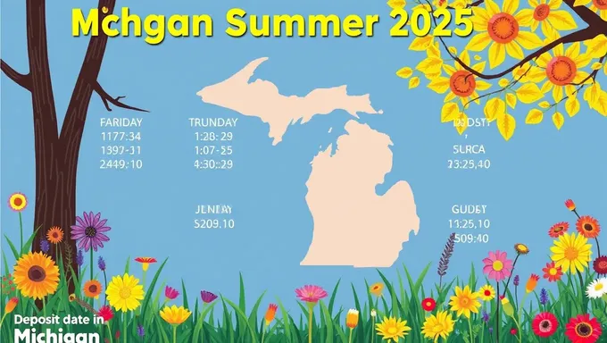 Fechas de depósito de verano en Michigan 2025 confirmadas