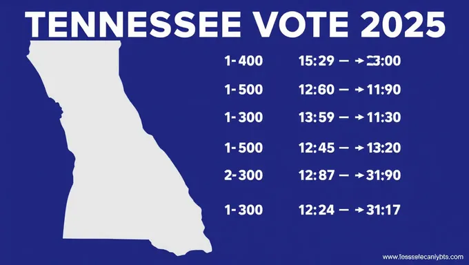 Fechas de votación en Tennessee 2025 establecidas para la próxima elección