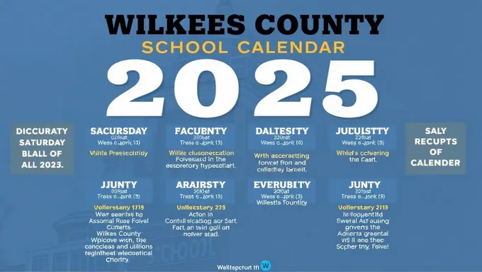 Fechas importantes del calendario escolar de Wilkes County 2025-2025