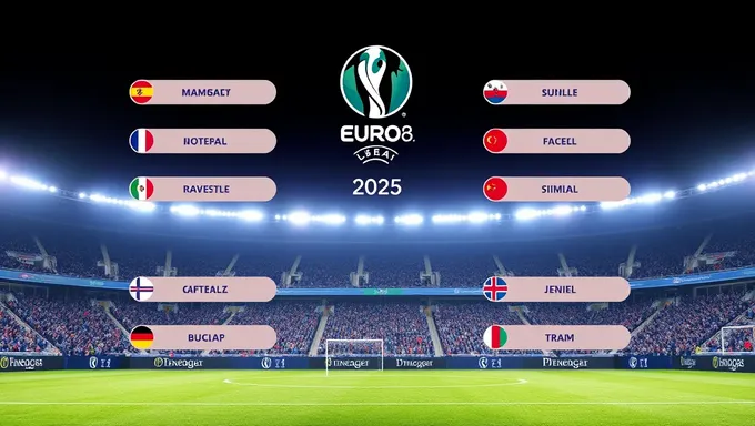 Fechas semifinales de Euro 2025 confirmadas