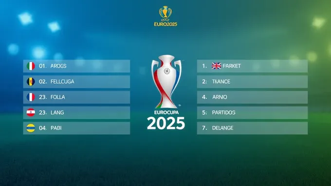 Fichas y enfrentamientos de la Eurocopa 2025