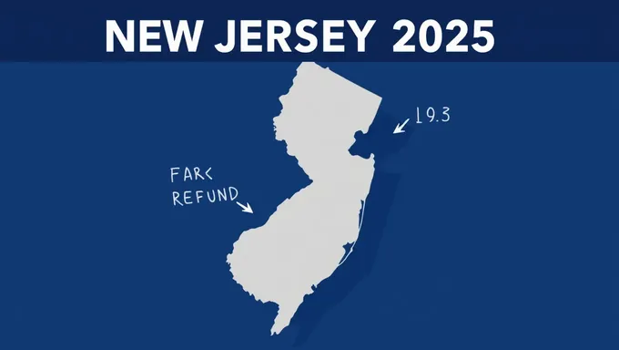 Formulario de reclamación de impuestos de Nueva Jersey 2025 publicado