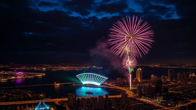 Fuegos artificiales de Green Bay 2025: un evento comunitario