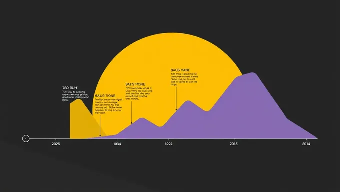 Gráfico cronológico de 2025: un viaje a través del tiempo