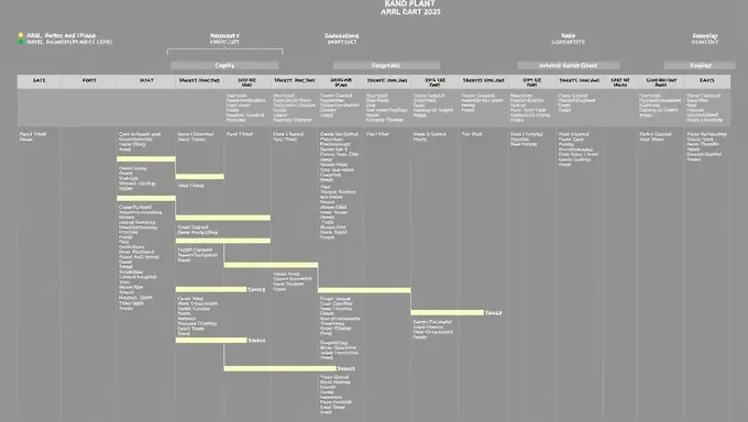 Gráfico de Plan de Bandas 2025 ARRL: Asignación de Frecuencias