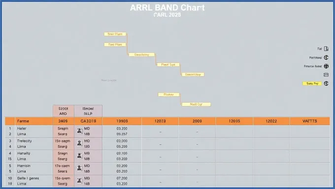 Gráfico de Plan de Bandas 2025 ARRL: Entendiendo las Reglas