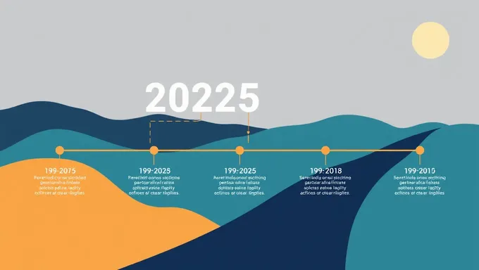 Gráfico de cronograma 2025: perspectiva futura