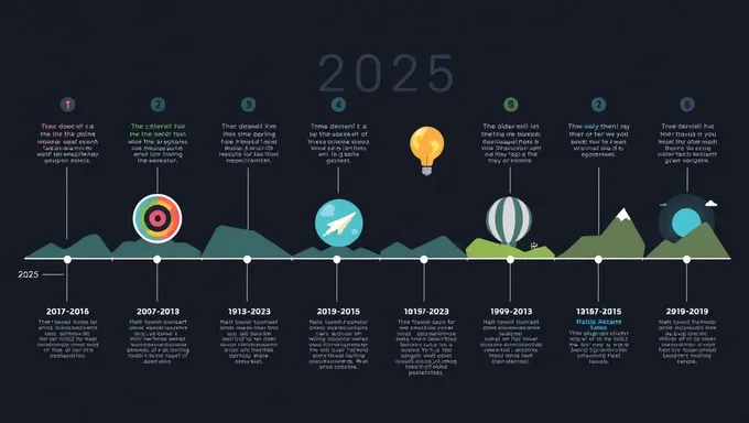 Gráfico de cronograma 2025: visualizar el futuro