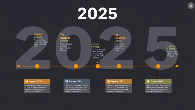 Gráfico de la Línea de 2025: Visualizando el Futuro