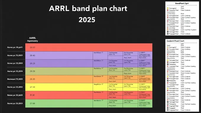 Gráfico de planificación de frecuencias ARRL 2025