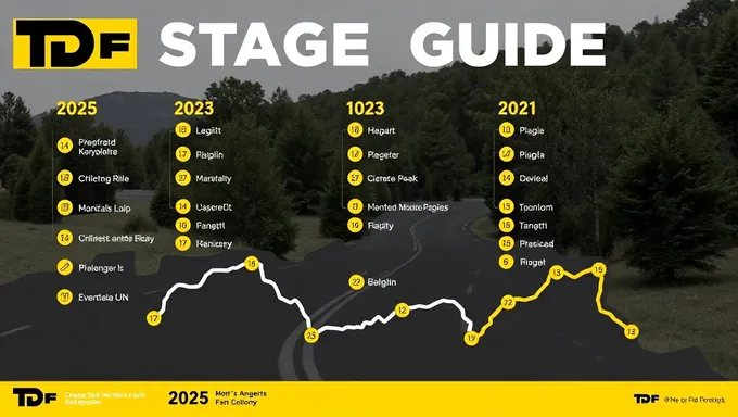 Guía de Etapas de TDF 2025: Información esencial