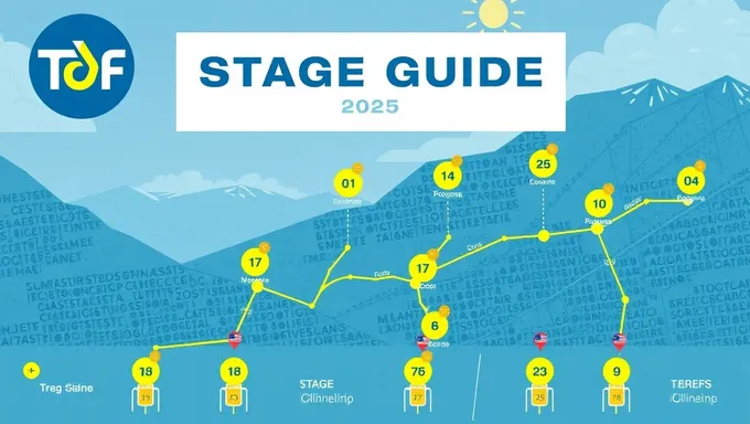 Guía de Etapas de TDF 2025: Perfiles de Ciclistas y Estrategias