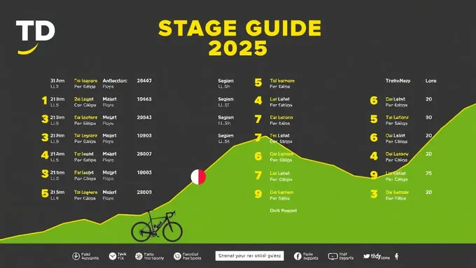 Guía de etapa del TDF 2025: Predicciones del tiempo y clima