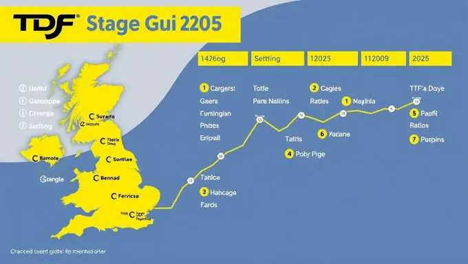 Guía del escenario de TDF 2025: contendientes y favoritos