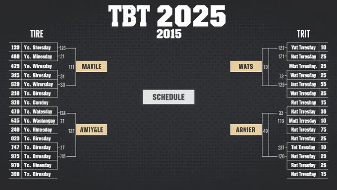 Horario TBT 2025: Gestión del Tiempo y Prioridades