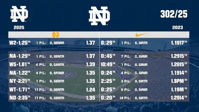 Horario de Notre Dame 2025 Annunciado Oficialmente