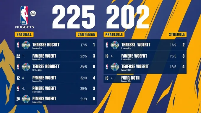 Horario de Nuggets 2025: Lo Que Puedes Esperar del Equipo