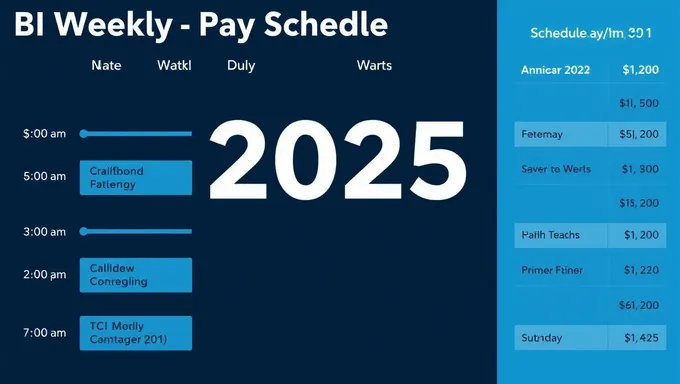 Horario de Pago Semanal para 2025 Publicado