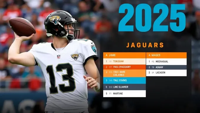 Horario de Partidos de Jaguares 2025: Eventos y Partidos del Equipo de la NFL por Delante