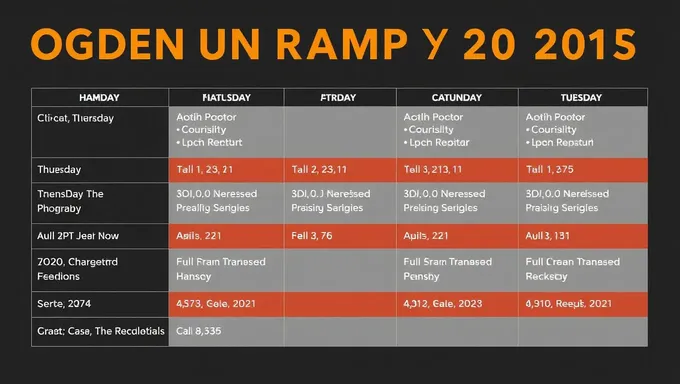 Horario de Ramp de Ogden Utah 2025 Publicado para Referencia Pública