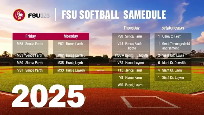 Horario de Softbol de FSU 2025 Ahora Disponible